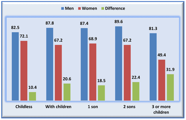 The two tables show people’s perception of some local conditions by sex in November 2001 and people’s views about various issues the government should tackle.