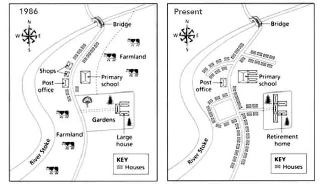 The two maps below show the changes that have taken place in the town of Westley since 1815.

Summarise the information by selecting and reporting the main features, and make comparisons where relevant.