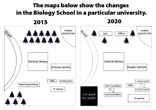 The maps below show the future plan about the Biology School in particular university. 

Summarize the information by selecting and reporting the main features, and make comparisons where relevant. (Map)