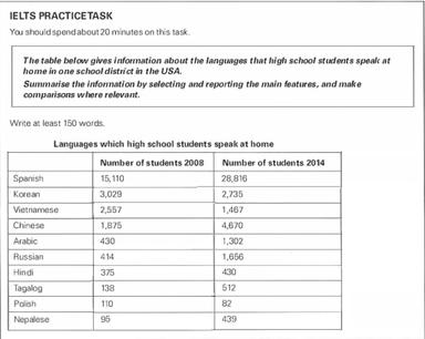 IELTS Academic Task 1 table Topics 2026