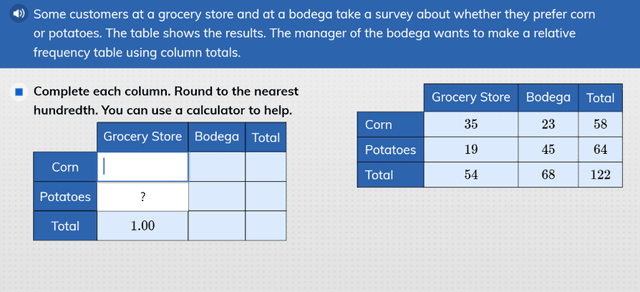 The table below shows that results of a survey asking US consumers about shopping at K-Mart.