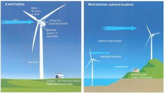 The diagrams below show the design for a wind turbine and its location. Summarise the information by selecting and reporting the main features, and make comparisons where relevant.