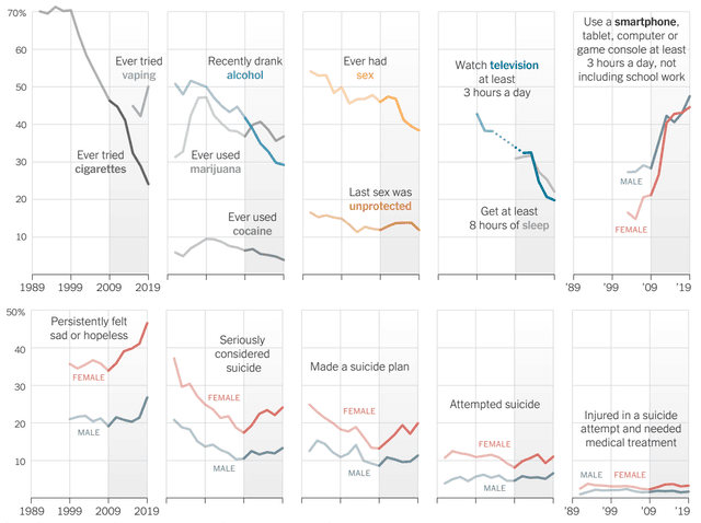 "Interpret the provided line graph that depicts the percentage of youngsters receiving inadequate healthcare facilities in six different European countries during the years 2008 to 2022. Describe the trends in healthcare provision for young individuals in each country, noting any fluctuations or improvements over the years. Highlight any exceptional changes in specific years and compare the countries' progress in addressing inadequate healthcare for the youth."