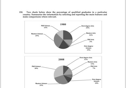 Two charts below show the percentage of qualified graduates in a particular country. Summarise the information by selecting and reporting the main features and make comparisons where relevant.