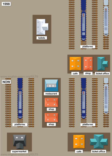 The maps show Pacific Railway Station in 1998 and now.