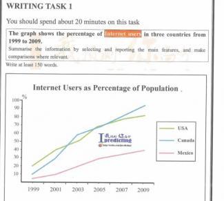 The graph shows changes in the proportion of Internet users in three different countries from 1999 to 2009. 

Summarize the information by selecting and reporting the main features and make comparisons where relevant. You should write at least 150 words.