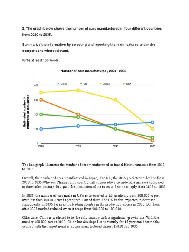 The graph below gives information about the pnumber of estimated cars from 2020 to 2035.

Summarise the information by selecting and reporting the main features, and make comparisons where relevant.