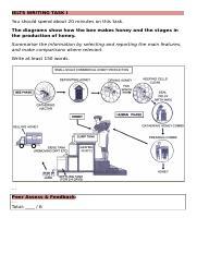 The diagram below shows how honey is made in small-scale commercial production. Summarize the information by selecting and reporting the main features, and make comparisons where relevant.