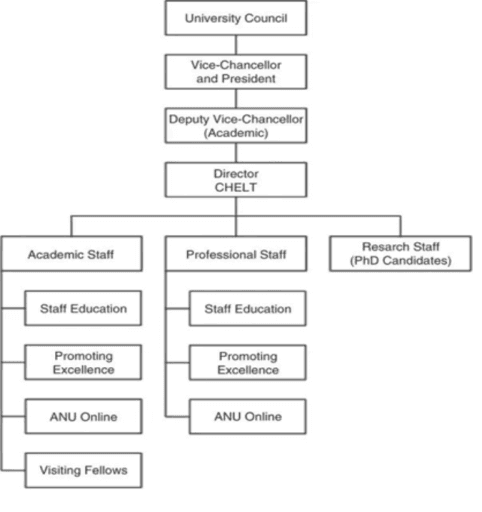 The table presents information about university-level academic staff in one country.

Summarise the information by selecting and reporting the main features, and make comparisons where relevant.

You should spend about 20 minutes on this task. 150 words