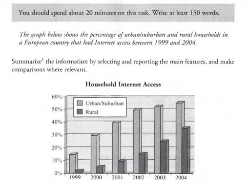 The chart below shows the percentage of households in a European country that had access to the internet between 1999 and 2004.Summarise the information by selecting and reporting the main features, and make comparisons where relevant.