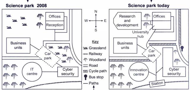 The maps below show a science park in 2008 and the same park today.