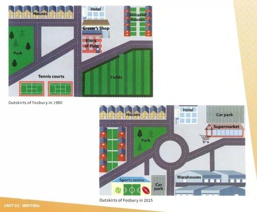 The maps show the outskirts of the town of Fosbury in 1980 and 2015.  

Summarise the information by selecting and reporting the main features and make comparisons where relevant.