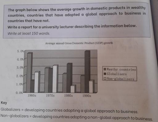 The graph below shows the average growth in domestic products in wealthy countries, countries that have adopted a global approach to business and countries that have not.

write a report for a university  lecturer describing the information below.

write at least 150 words