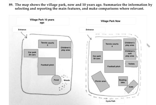 The map shows the village park, now and 10 years ago. Summarize the information by selecting and reporting the main features, and make comparisons where relevant.