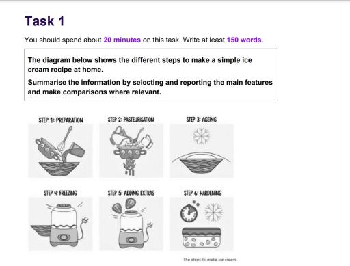 The diagram below shows the different steps to make a simple ice cream recipe at home.