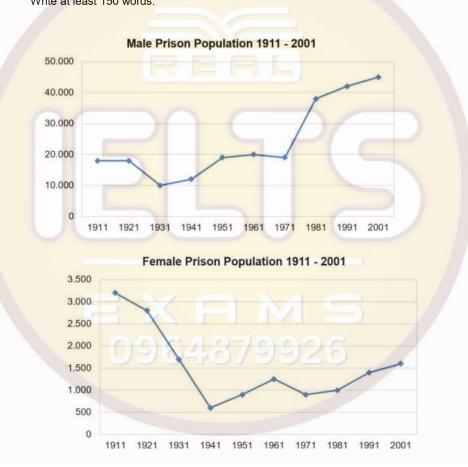 . The graphs below show the prison population in a European country between 1911 and 2001. Summarise the information by selecting and reporting the main features, and make comparisons where relevant.