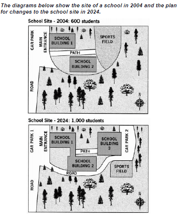 The diagrams below show the site of a school in 2004 and the plan for changes to the school site in 2024. Summarise the information by selecting and reporting the main features, and make comparisons where relevant.