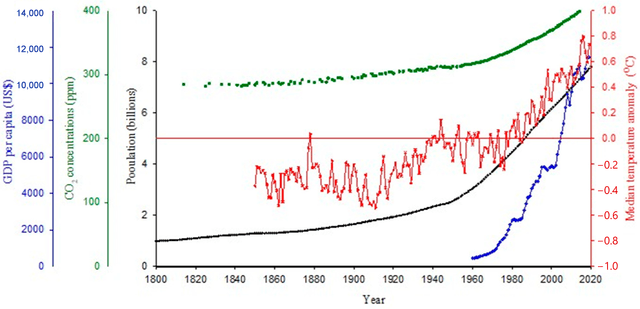 The graph below gives information about the percentage of population in four Asian countries living in cities from 1970 to 2020 with predictions for 2030 and 2040. Summarize the information by selecting and reporting the main features and make comparisons where relevant.13:18/-strong/-heart:>:o:-((:-hĐã nhậnXem trước khi gửiThả Files vào đây để xem lại trước khi gửi