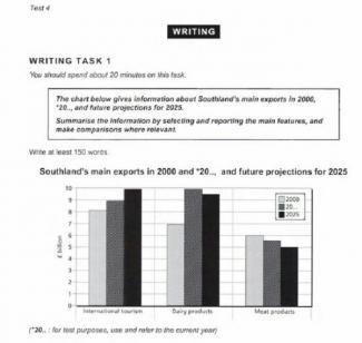 The chart below gives Information about south land’s main exports in the year 2000, 2020 and 2025.

Summarise the informationBy selecting and reporting the main features, and make comparison if relevant.