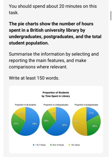 The pie charts below show the number of hours spent in a British university library by undergraduates, postgraduates, and the total student population. Summarize the information by selecting and reporting the main features, and make comparisons where relevant