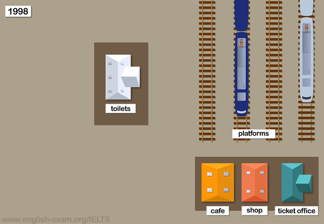 The maps show Pacific Railway Station station in 1998 and now. Summarise the information by selecting and reporting the main features, and make comparisons where relevant.