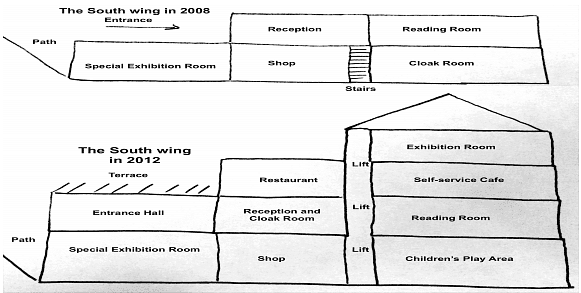 The two diagrams below describe changes to a museum's floor plan between 2008 and 2012. Summaries the information by selecting and reporting the main features and make comparisons where relevant.