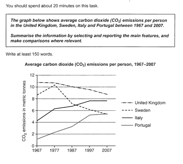 The graph below shows average carbon dioxide emissions per person in the United Kingdom, Sweden, Italy and Portugal between 1967 and 2007.