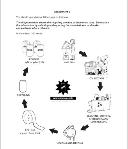 The diagram below shows the recycling process of aluminium cans.  

Summarise the information by selecting and reporting the main features, and make comparisons where relevant. 

Write at least 150 words.