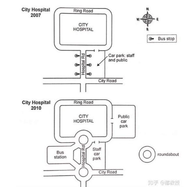 The two maps illustrate how the access road to the hospital has evolved between 2007 and 2010.