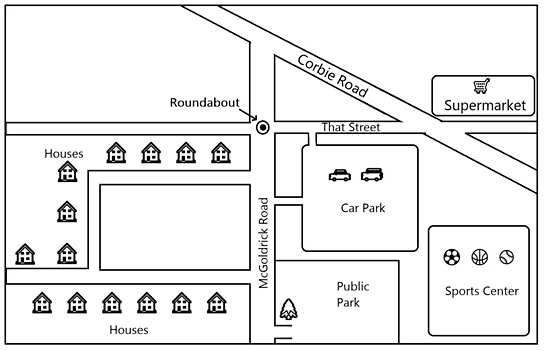 The maps below show the center of a small town called Birshire as it is now, and plans for its development. Summarize the information by selecting and reporting the main features, and make comparisons where relevant.