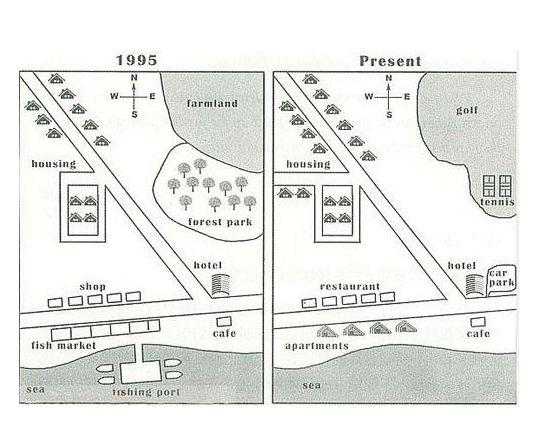 The maps below show the development of a seaside village between 1995 and present.