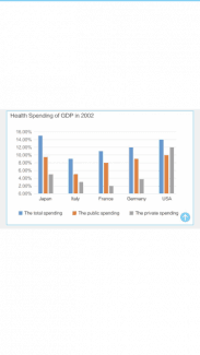 The bar chart below shows current health expenditure totals as percentages of GDP* for various European countries for the years 2002, 2007 and 2012.

Summarise the information by selecting and reporting the main features, and make comparisons where relevant.