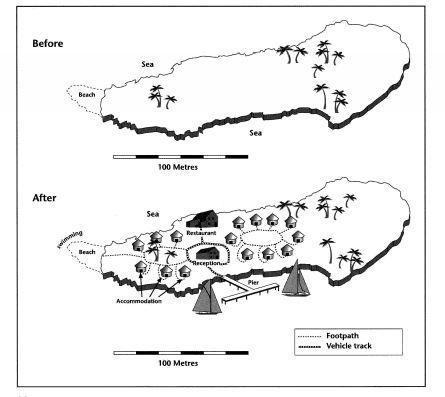 The two maps below show and island, before and after the construction of some tourist facilities. Summarise the information by selecting and reporting the main features, and make comparisons where relevant.