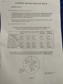 The table below shows the numbers of same day and overnight stays in public and private hospitals in 5 Australian states for last year. The pie chart below shows percentages of same day and overnight stays in public and private hospitals in the same 5 Australian states.