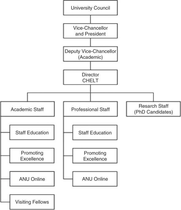 The table presents information about university-level academic staff in one country.