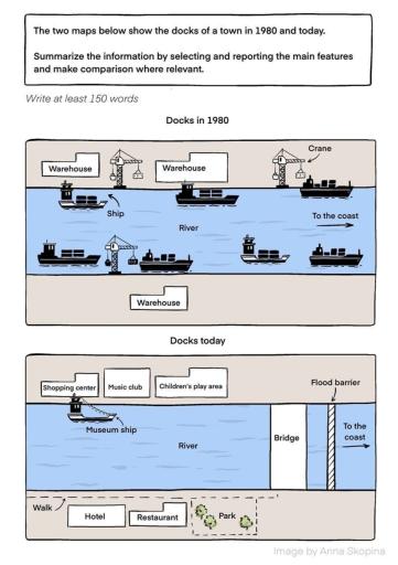 The two maps below show the docks of the town in 1980 and today. Summarize the onformation by selecting and reporting the main features and make comparisons where relevant.