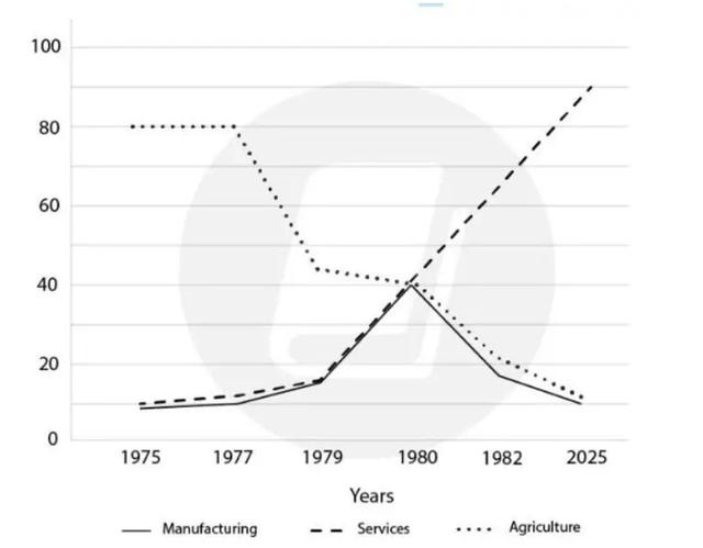 Sales of fairtrade-labelled coffee and bananas in 1999 and 2004