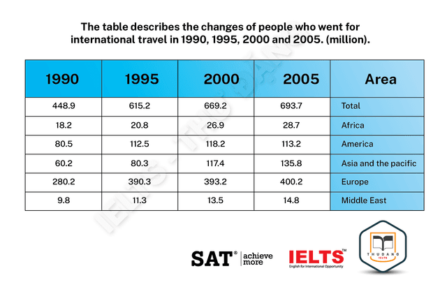 The table below shows employment patterns for males and females in New Zealand in

 1993 and 2003.

Summarise the information by selecting and reporting the main features, and make

comparisons where relevant.