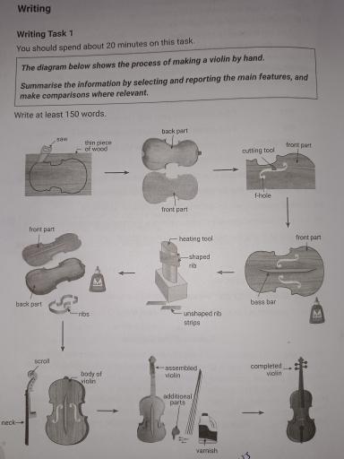 The diagram below shows the process of making a violin by hand. summarise the information 

summarise the data by selecting and reporting the main features, and make comparisons where relevant.