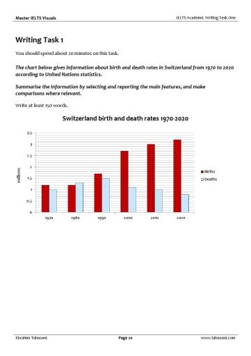 The chart below gives information about birth and death rates in Switzerland from 1970 to 2020 according to United Nations statistics. Summaries the information by selecting and reporting the main features, and make comparisons where relevant.