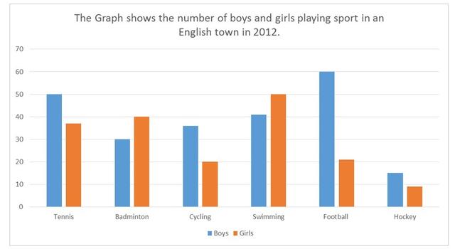 The chart compares how well students from a range of disciplines did in the year 1 assessments in 2008 and 2012.