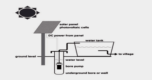 . The diagram below shows how a solar powered water pump works. Summarise the information by selecting and reporting the main features, and make comparisons where relevant.