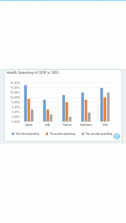 The bar chart below shows current health expenditure totals as percentages of GDP* for various European countries for the years 2002, 2007 and 2012.

Summarise the information by selecting and reporting the main features, and make comparisons where relevant.

You should write at least 150 words.

* GDP (Gross Domestic Product) is the total value of goods that are made and services that are provided in a country.