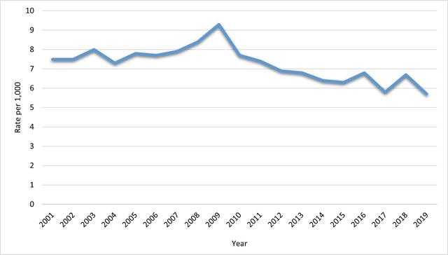 The line chart below shows the prevalence of diabetes among adults aged 18 years and older in four different countries (Australia, Canada, India, and South Africa) from 1980 to 2021. Summarise the information by selecting and reporting the main features, and make comparisons where relevant