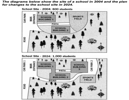 Task 1

The diagrams below show the site of a school in 2004 and the plan for changes to the school site in 2024.