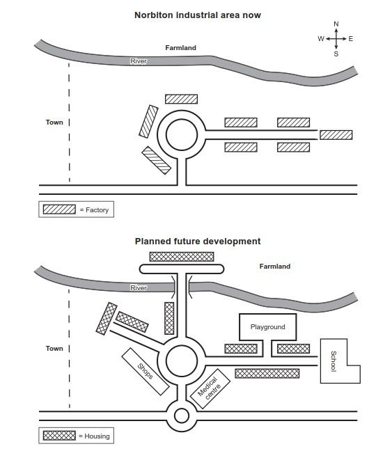 The maps below show an industrial area in the town of Norbiton, and planned future development of the site.

Summarise the information by selecting and reporting the main features, and make comparisons where relevant.

RITI

u sho

rite a

It is

the

Write at least 150 words.

give no

Nr

Norbiton industrial area now

Farmland

Town

= Factory

Planned future development

)

Farmland

River

Playground

Town

Shops

School

Medical centre