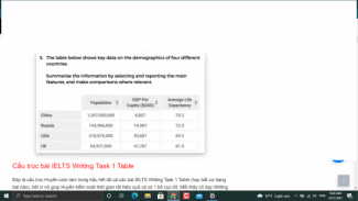 The table below shows key data on the demographics of four different countries.