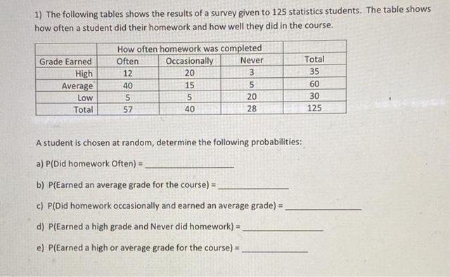 The table below shows the results of a survey of first year students taking various courses at a particular university.It shows how many of the students considered various aspects of their course very good.