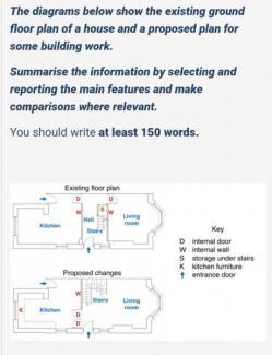 The diagrams below show the existing ground floor plan of a house and a proposed plan for some building work.

Summarise the information by selecting and reporting the main features and make comparisons where relevant.

You should write at least 150 words.