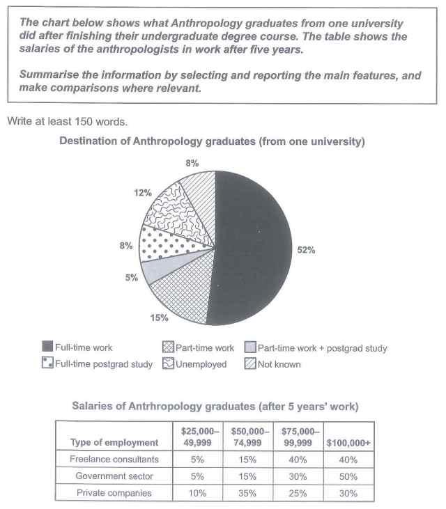 The plans below show the layout of a university's sports centre now, and how it will look after redevelopment.

Summarise the information by selecting and reporting the main features, and make comparisons where relevant.